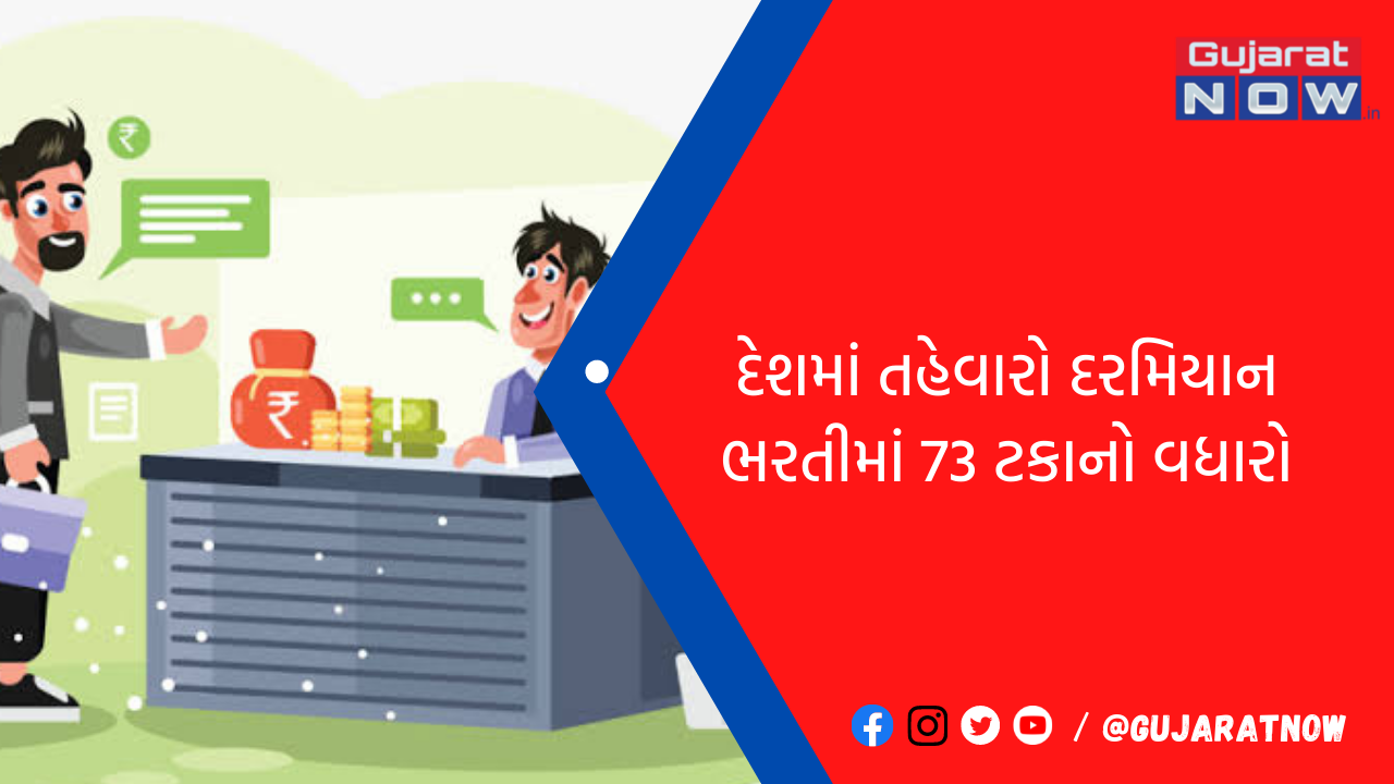 દેશમાં તહેવારો દરમિયાન ભરતીમાં 73 ટકાનો વધારો